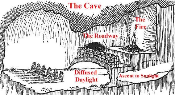 Allegory of cave